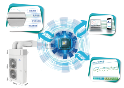 溫控專(zhuān)家英維克重慶教備展首秀寶純空氣環(huán)境機(jī),一機(jī)四模神秘來(lái)襲