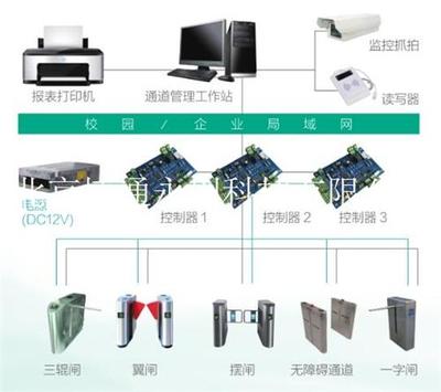 北京博通永創(chuàng)科技有限公司IC卡通道系統(tǒng) 智能通道系統(tǒng)價格與圖片概覽