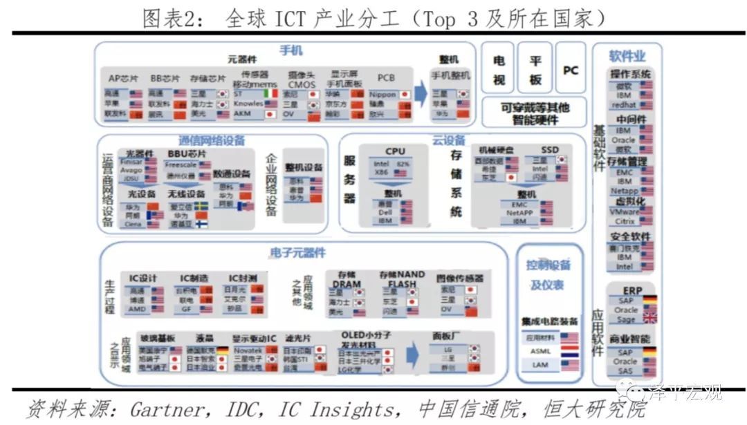 中美科技實(shí)力對(duì)比 決勝新一代信息技術(shù)，誰將引領(lǐng)未來？