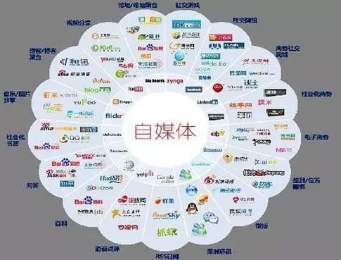 5G時(shí)代即將到來，這些自媒體運(yùn)營方法你應(yīng)該知道